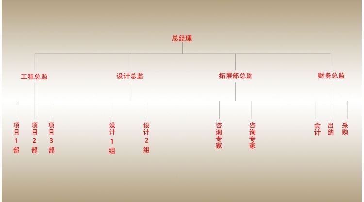 公司构架