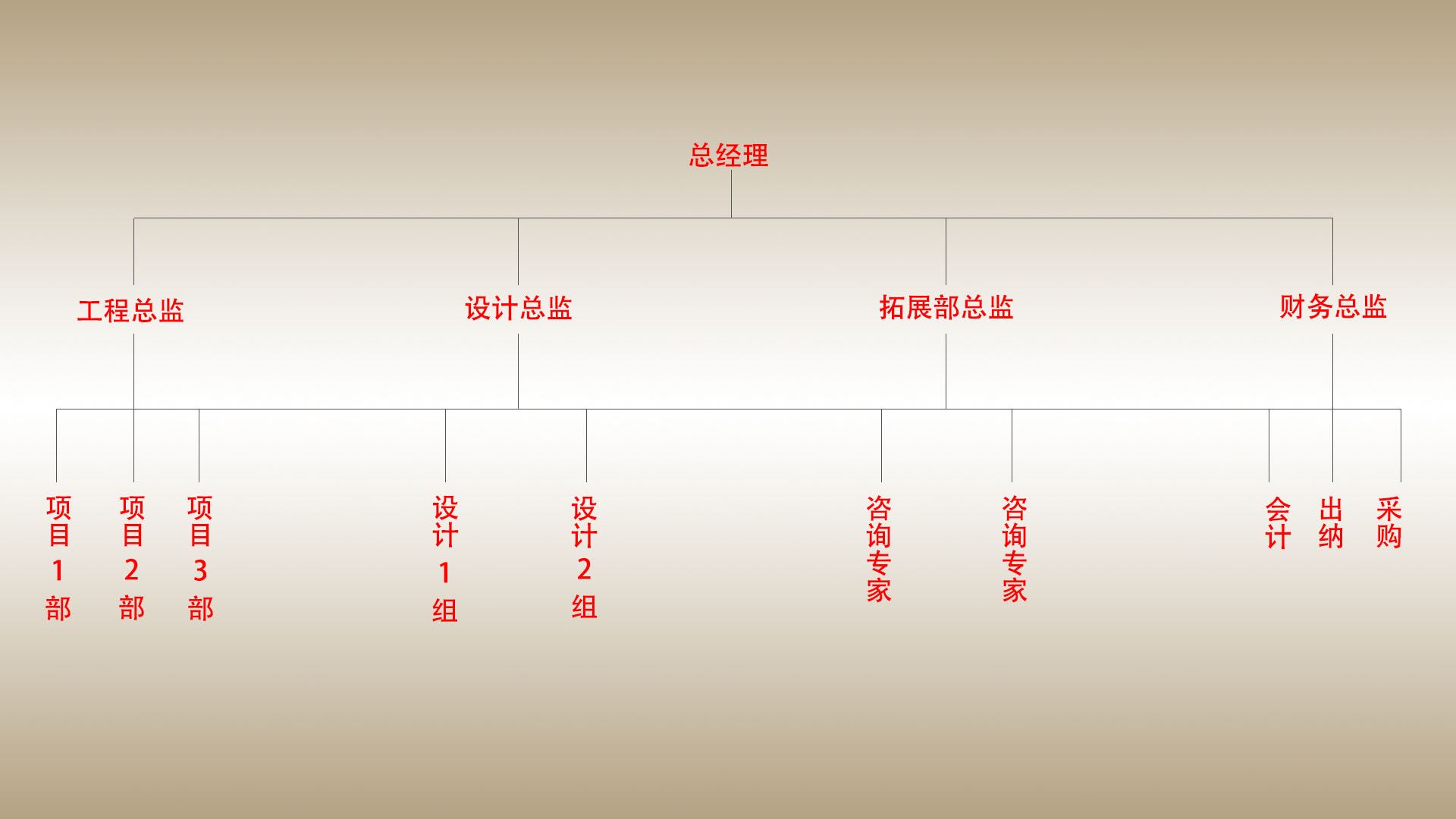 公司构架图-0.jpg